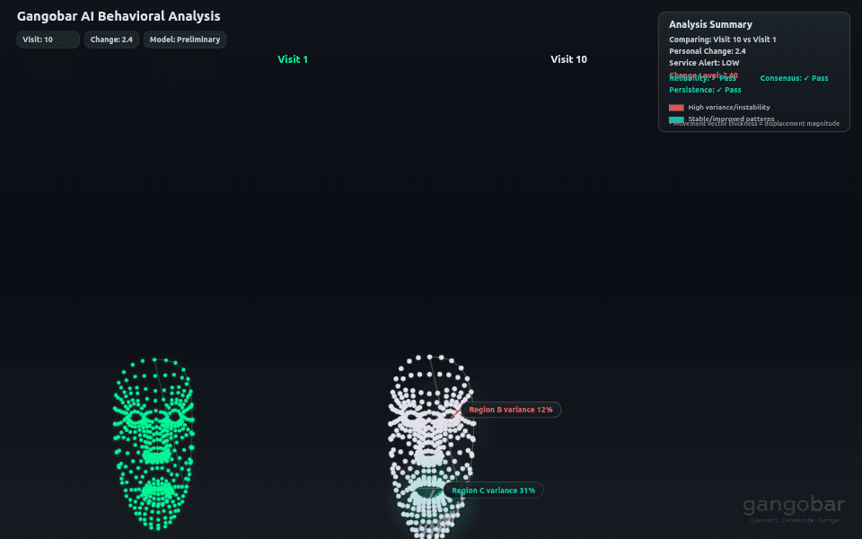 Government backs behavioural intelligence platform for workplace safety